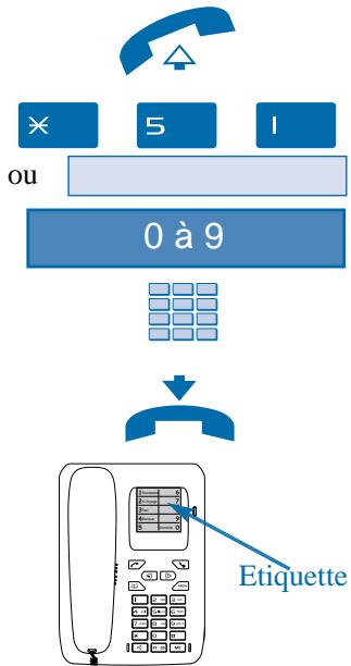 × 5 1 ou 0 à 9 Etiquette