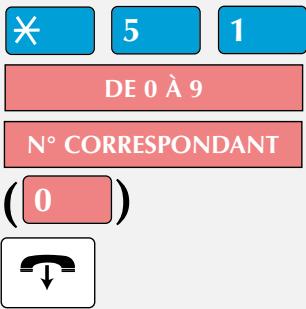 AASTRA MC 401 - Enregistrement des numéros abrégés d'un répertoire - 2