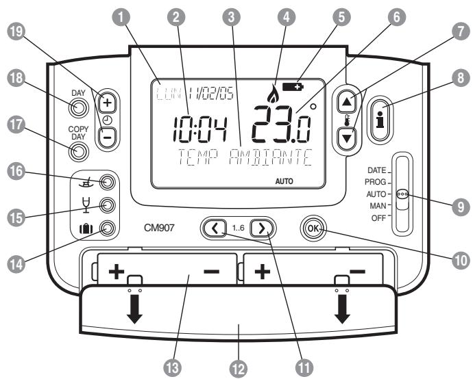 HONEYWELL CM907 - Agencement des commandes - 1