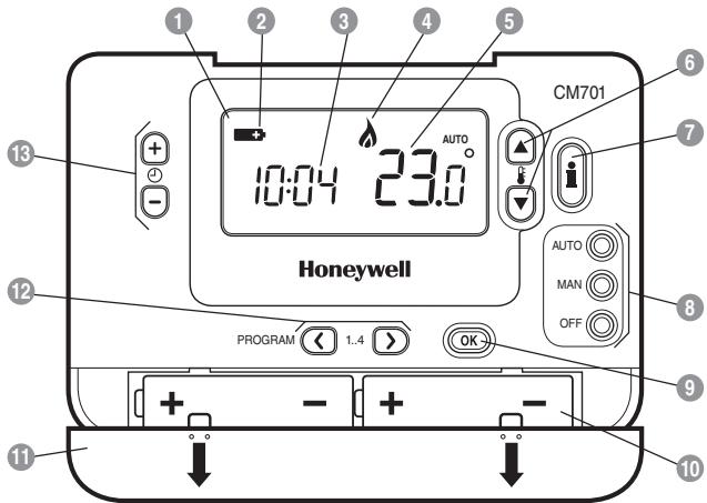 HONEYWELL CM701 - Funcionaldades - 1