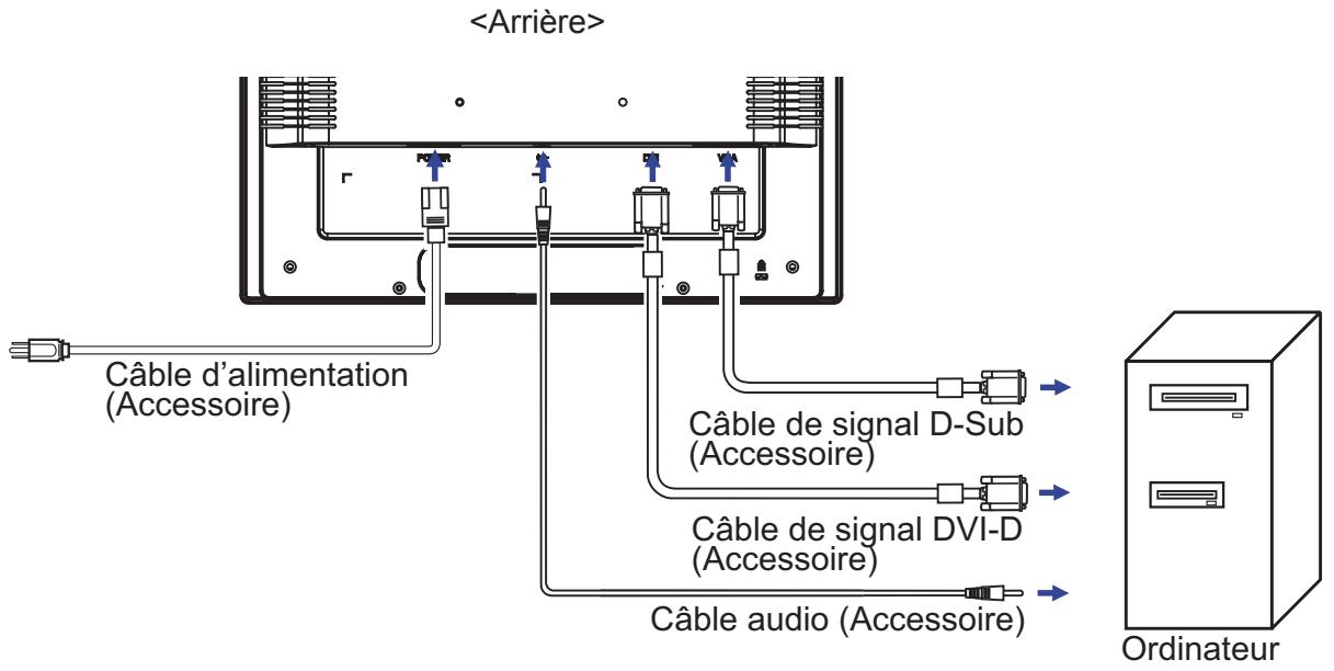 IIYAMA PROLITE PB1705S - Connexion de votre moniteur - 1