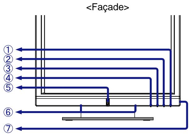 IIYAMA PROLITE T1930SR - Commandes et connecteurs - 1