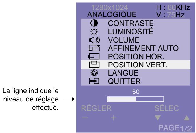 IIYAMA PROLITE T1930SR - B utilisation des touches + / - pour effectuer les ajustements ou réglages appropriés. - 1
