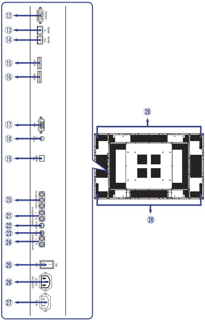 IIYAMA PROLITE L6560S - COMMANDES ET CONNECTEURS : MONITEUR - 4