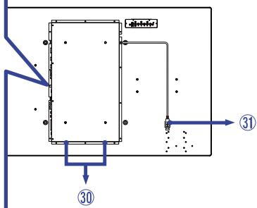 IIYAMA PROLITE LH5563S - COMMANDES ET CONNECTEURS : MONITEUR - 4