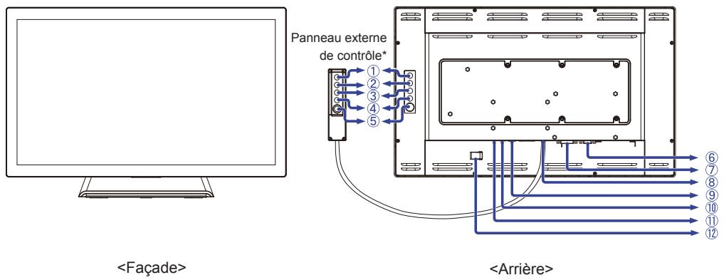 IIYAMA PROLITE T2234MC - Avertissement - 2