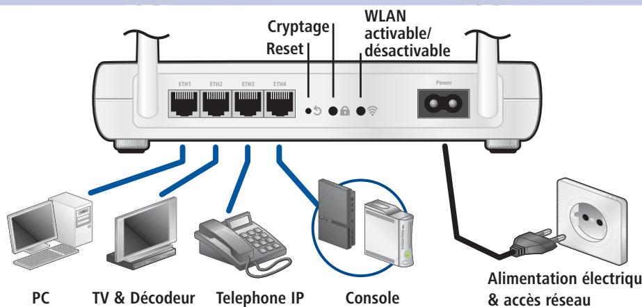 DEVOLO DLAN 200 AV WIRELESS G - Le nouveau dLAN 200 AV Wireless G maîtrise les techniques de cryptage les plus modernes - 1