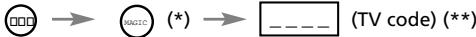 ONE FOR ALL URC 3445 - Example 1: - 2