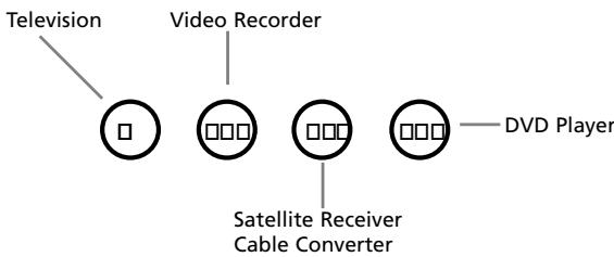 ONE FOR ALL URC 3445 - Devices can be found under the following keys: - 1