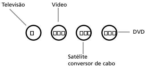 ONE FOR ALL URC 3445 - Os aparehos encontrar-se programados na segvinte tecla: - 1