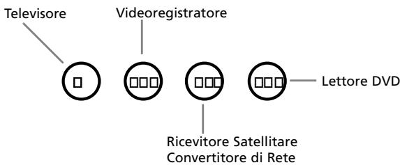 ONE FOR ALL URC 3445 - Gli apparecchi vengono impostati con i tasti seguenti: - 1