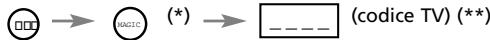 ONE FOR ALL URC 3445 - Esempio 2.: - 2