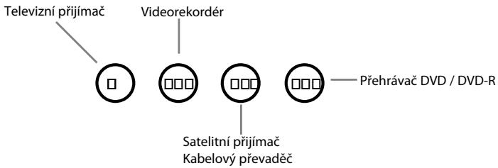 ONE FOR ALL URC 3445 - Dulezite pozmaky: - 1