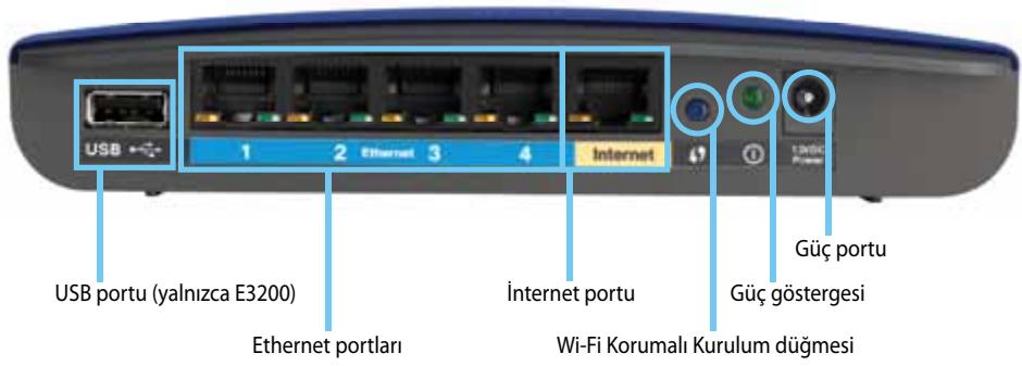 LINKSYS E2500 - Ürüne Genel Bakış - 1