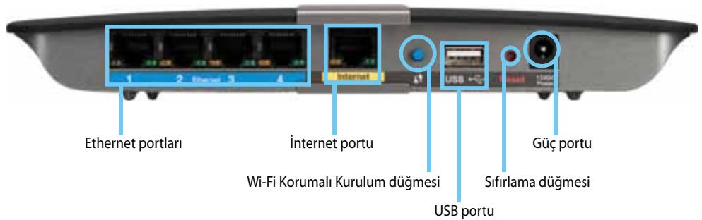 LINKSYS E2500 - Arkadan görünüm - 1