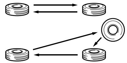 SSANGYONG MUSSO SPORTS - Rotation des pneus - 1