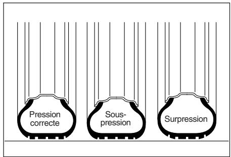 SSANGYONG MUSSO SPORTS - Pression de gonflage des pneus - 1