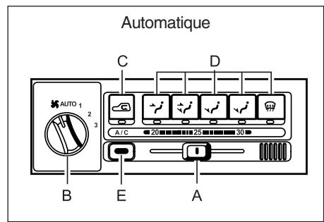 SSANGYONG MUSSO SPORTS - PANNEAU DE COMMANDE - 1