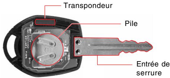 SSANGYONG KYRON - Clé d'antidémarrage - 1