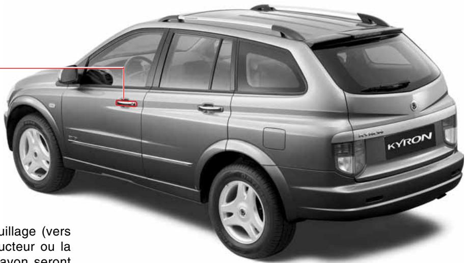 SSANGYONG KYRON - OUVERTURE ET FERMETURE DES PORTES AVEC LA CLÉ DE CONTACT - 2