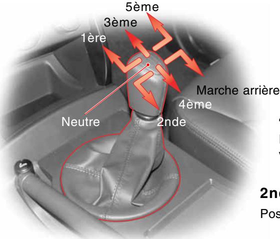 SSANGYONG KYRON - Position de point mort - 1