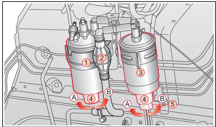 SSANGYONG KYRON - AVERTISSEMENT - 1