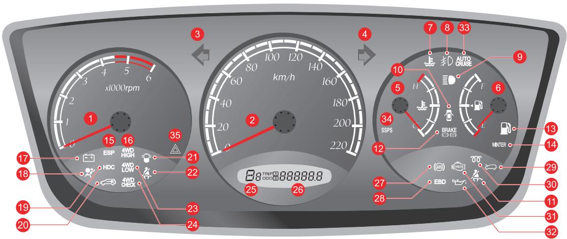 SSANGYONG KYRON - PANNEAU D'INSTRUMENTS - 1
