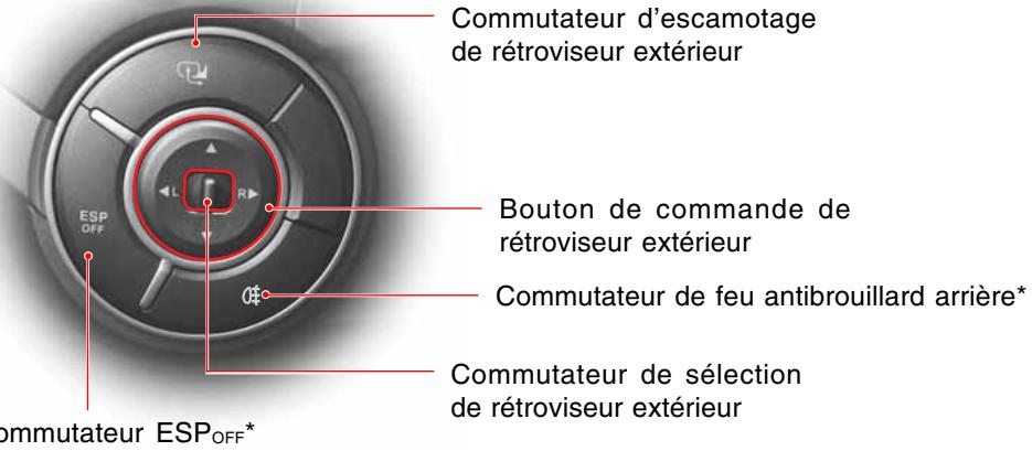 SSANGYONG KYRON - COMMUTATEURS INTERIEURS - 1