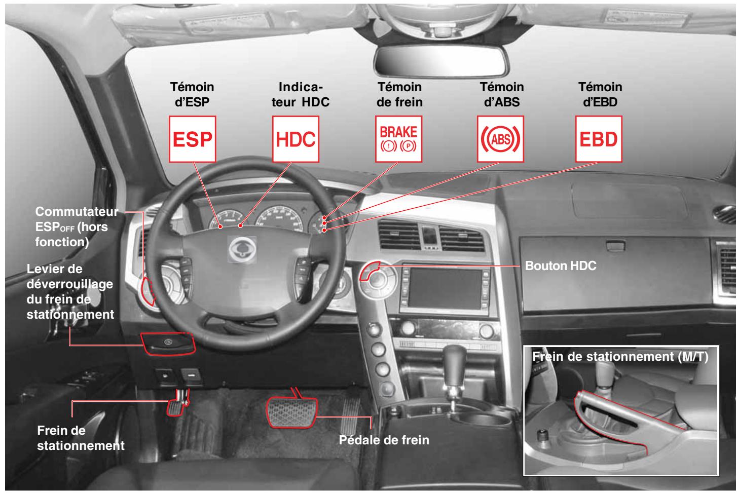 SSANGYONG KYRON - SYSTEME DE FREINAGE - 1