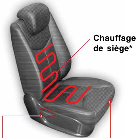 SSANGYONG KYRON - SIEGE DE PASSAGER - 6