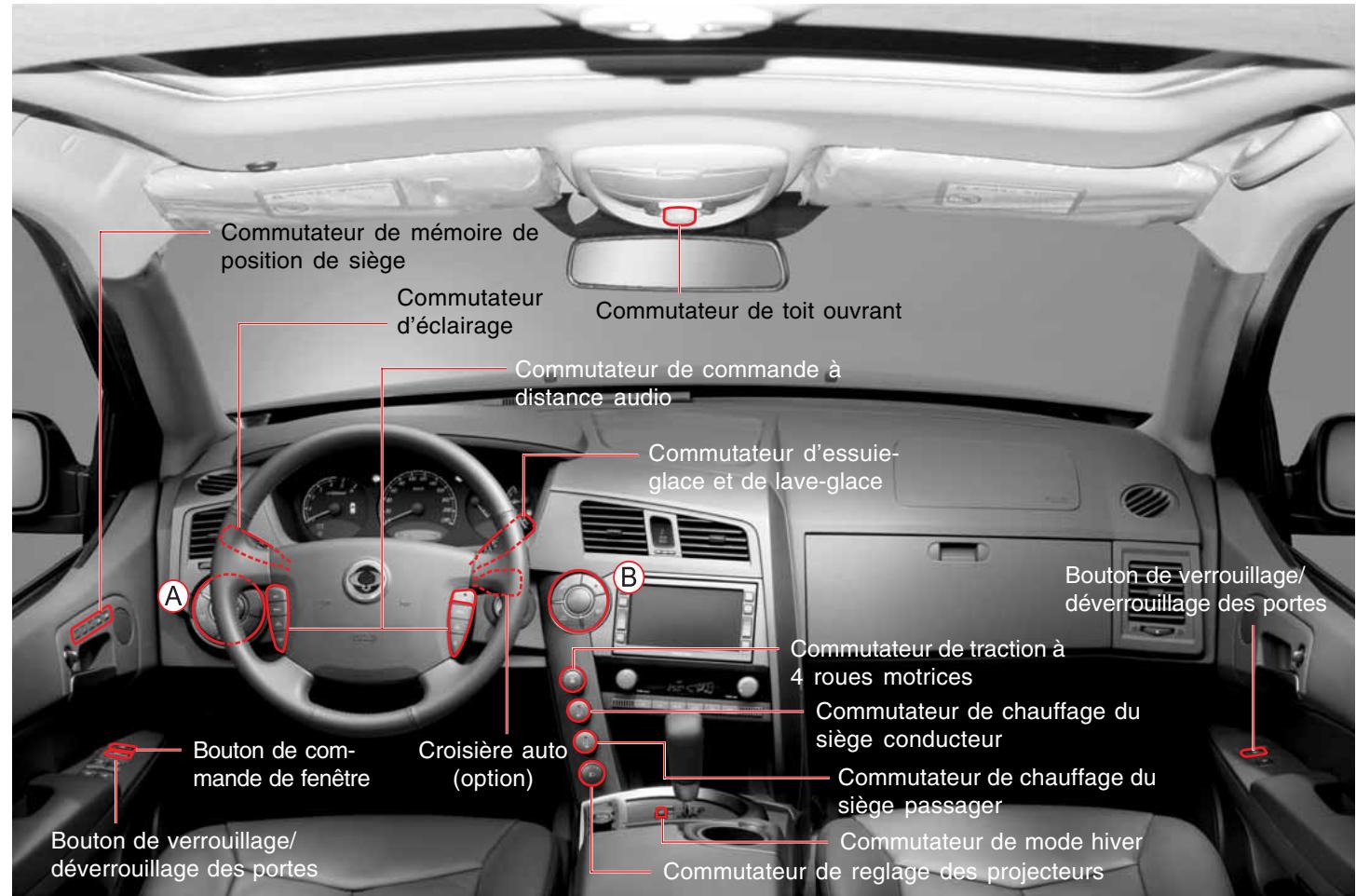 SSANGYONG KYRON - COMMUTATEURS INTÉRIEURS - 1