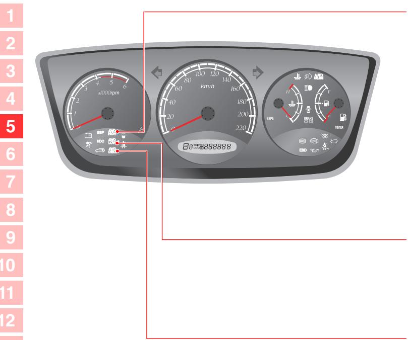SSANGYONG KYRON - INDICATEURS 4WD (BOITE DE TRANSFERT DEBRAYABLE UNIQUEMENT) - 1