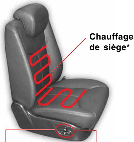 SSANGYONG KYRON - SIEGE DE PASSAGER - 1