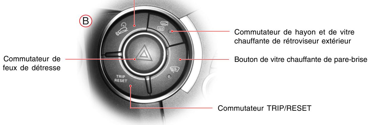 SSANGYONG KYRON - COMMUTATEURS INTERIEURS - 2