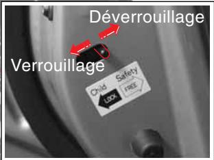 SSANGYONG KYRON - Serrure de porte avec sécurité infant - 1