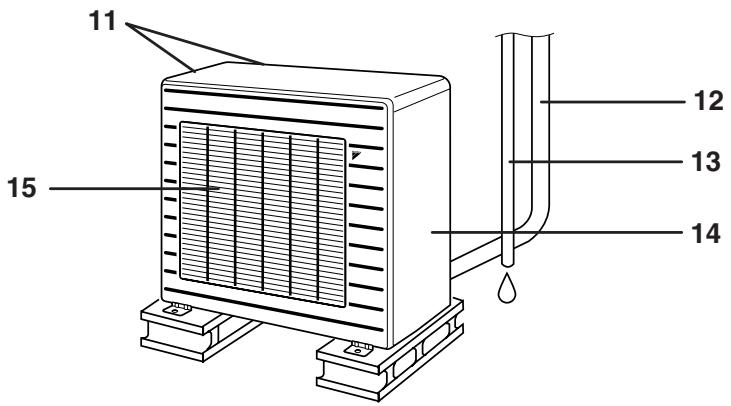 DAIKIN FDXS25CVMB - Déplacement du système. - 2