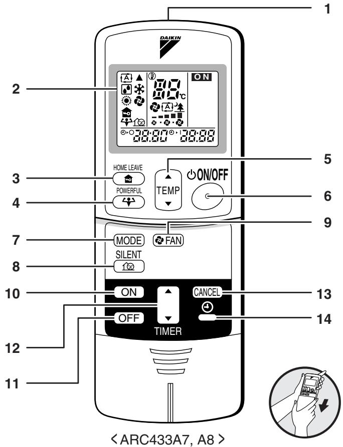 DAIKIN FDXS25CVMB - Unité extérieure - 1