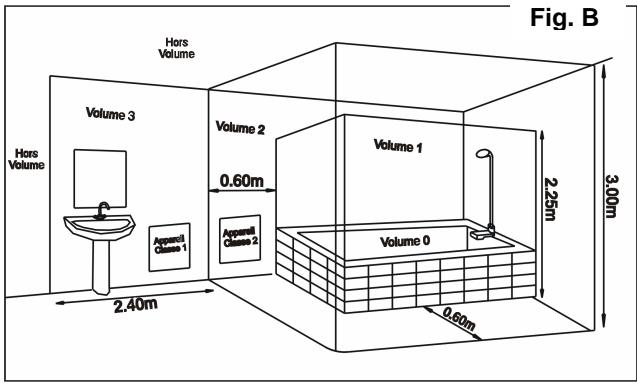 AIRELEC ALISE - Recommandations de mise en PLACE - 1