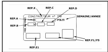 AIRELEC ALISE - - Identification de votre appareil - - 1