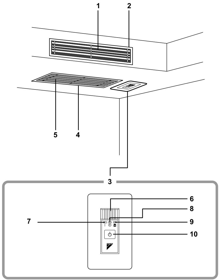DAIKIN FDXS60CVMB - Déplacement du système. - 1