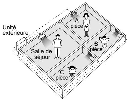 DAIKIN FDXS60CVMB - Remarque sur le système multi - 1