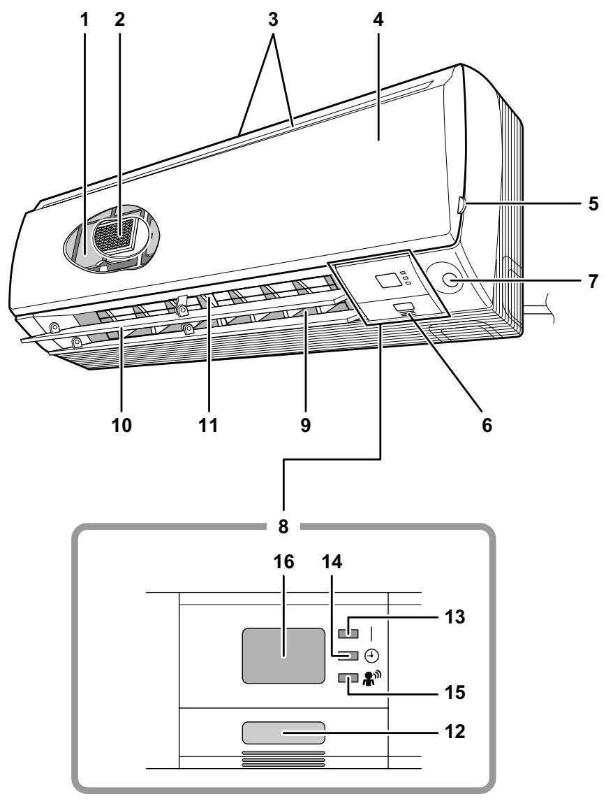 DAIKIN FTXS25G2V1B - Unité intérieure - 1