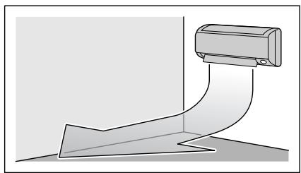 DAIKIN FTXS25G2V1B - Remarques sur le fonctionnement "SOUFFLE CONFORTABLE" - 2