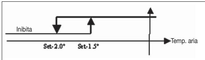 DAIKIN FWEC2 - LOGICA - 2