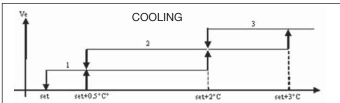 DAIKIN FWEC2 - FAN SPEED CONTROL - 1