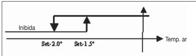 DAIKIN FWEC2 - LOGICA - 2
