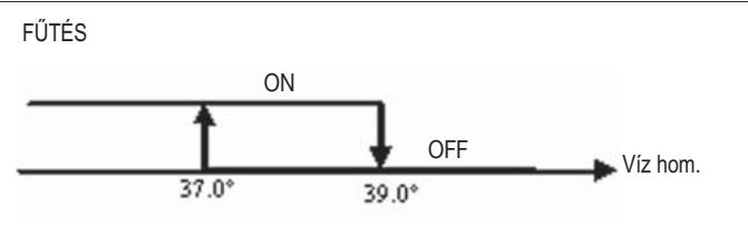 DAIKIN FWEC2 - A VIZ ENGEDÉLYEZÉSE - 1