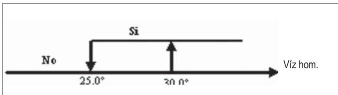 DAIKIN FWEC2 - A VIZ ENGEDÉLYEZÉSE - 1