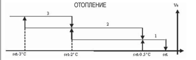 DAIKIN FWEC2 - BbIEOPCKOPOCTNФYHKUHOHPOBAHNA - 2