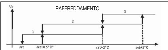 DAIKIN FWEC2 - VENTILAZIONE - 1